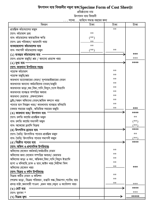 উৎপাদন ব্যয় বিবরণীর নমুনা ছক