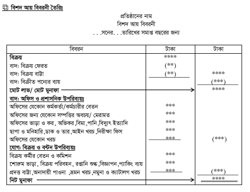 বিশদ আয় বিবরণী ছক