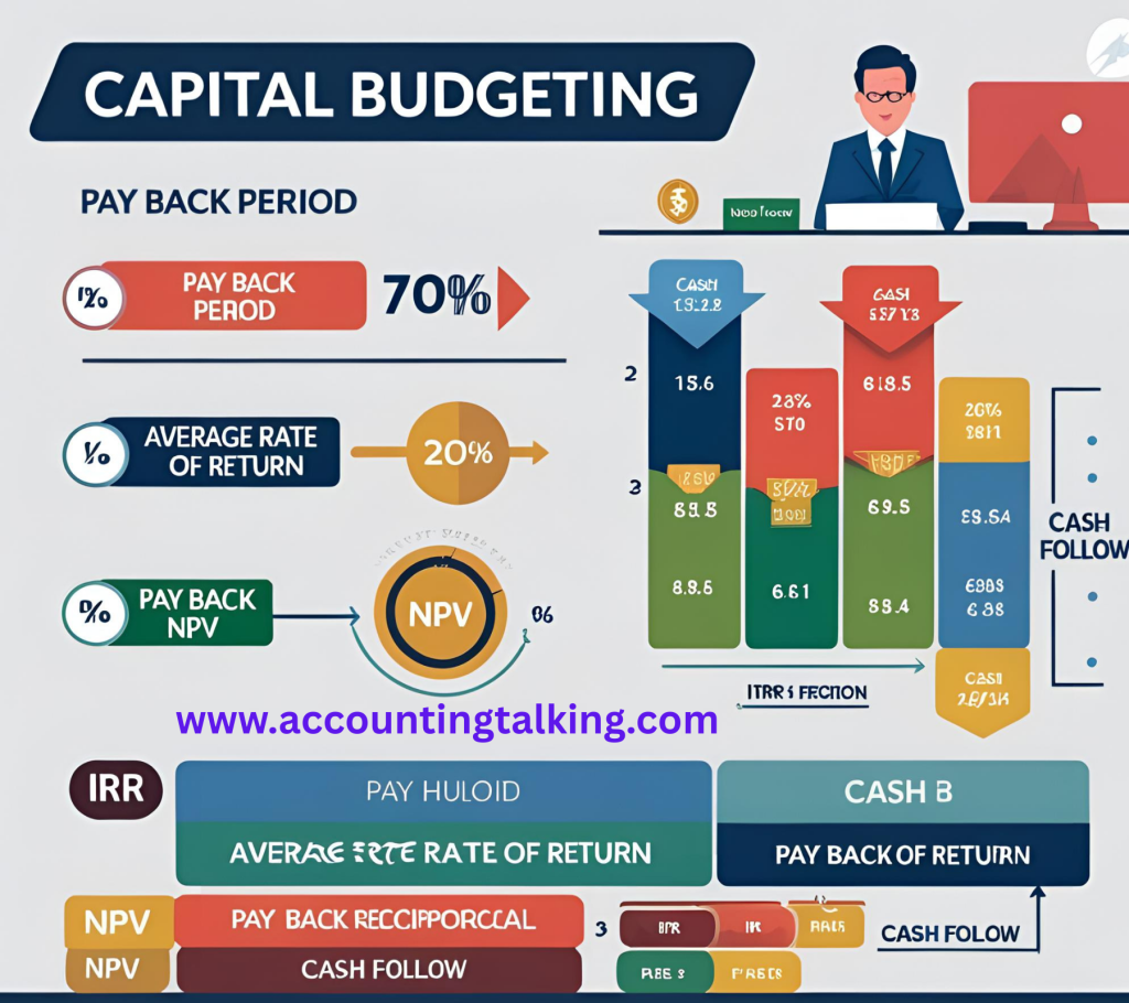 capital budgeting